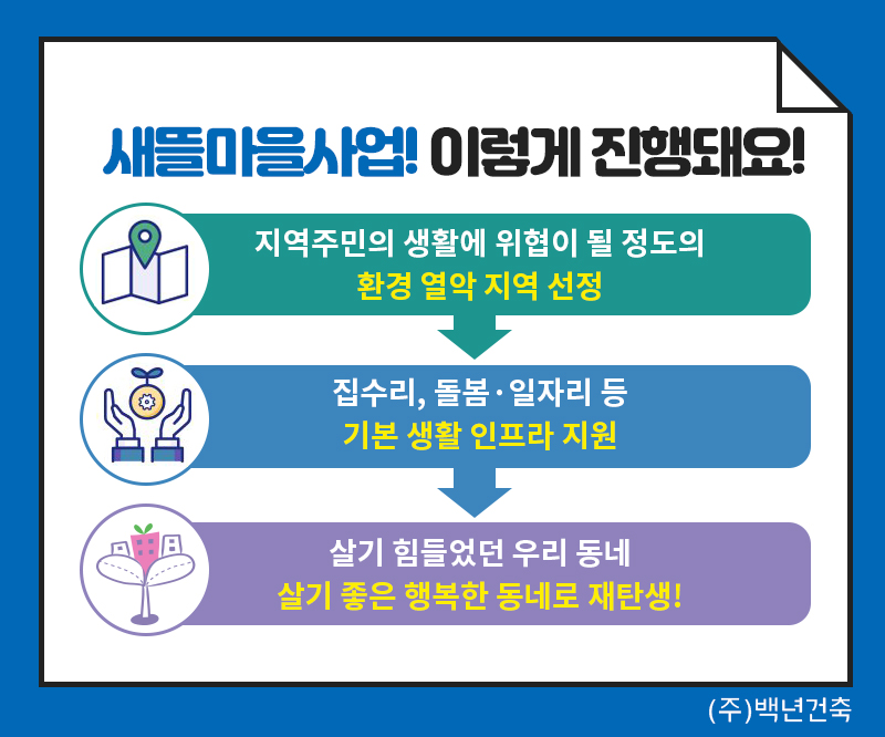 새뜰마을사업진행 이미지